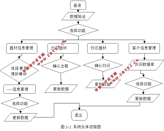 ѩѩ޹ϵͳʵ(JSP,Oracle)