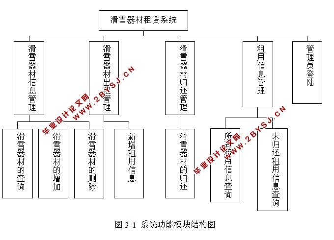 ѩѩ޹ϵͳʵ(JSP,Oracle)