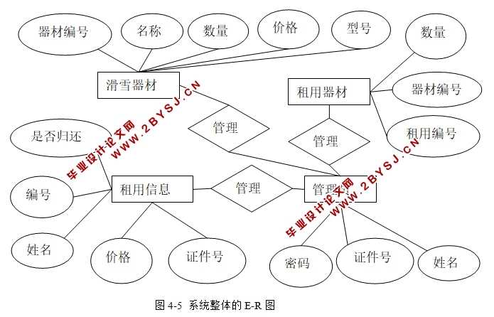 ѩѩ޹ϵͳʵ(JSP,Oracle)