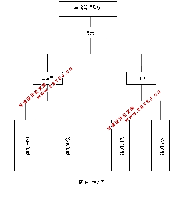 ݷϵͳʵ(JSP,MySQL)