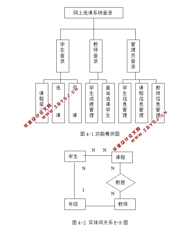 ĳѧѡϵͳʵ(JSP,MySQL)