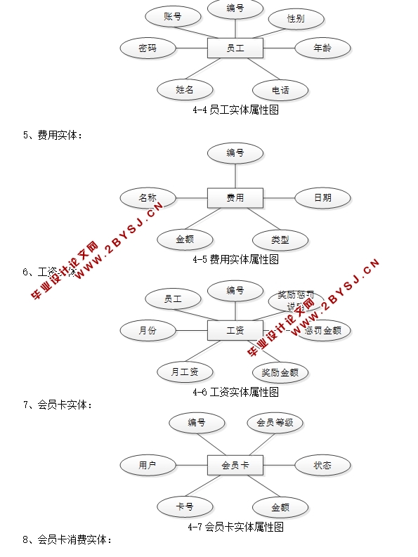 JavaӾϢվʵ(SpringMVC,MySQL)