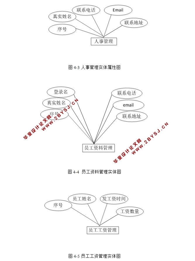 JavaĹ˾ϵͳʵ(SSH,MySQL)