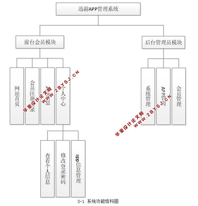 ѸAPPϵͳʵ(JSP,MySQL)