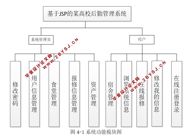 JSPĳУڹϵͳʵ(MySQL)