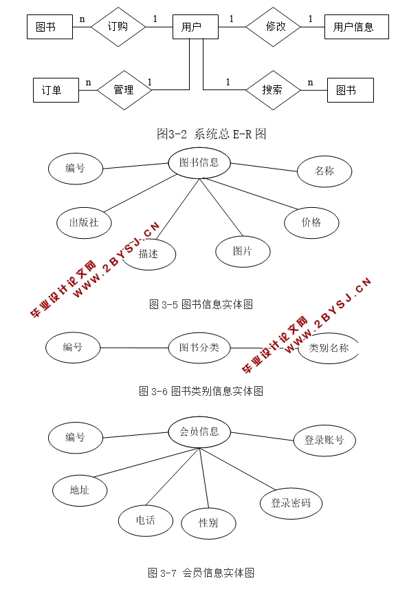 ()ʵ(ASP.NET,SQL)(¼)