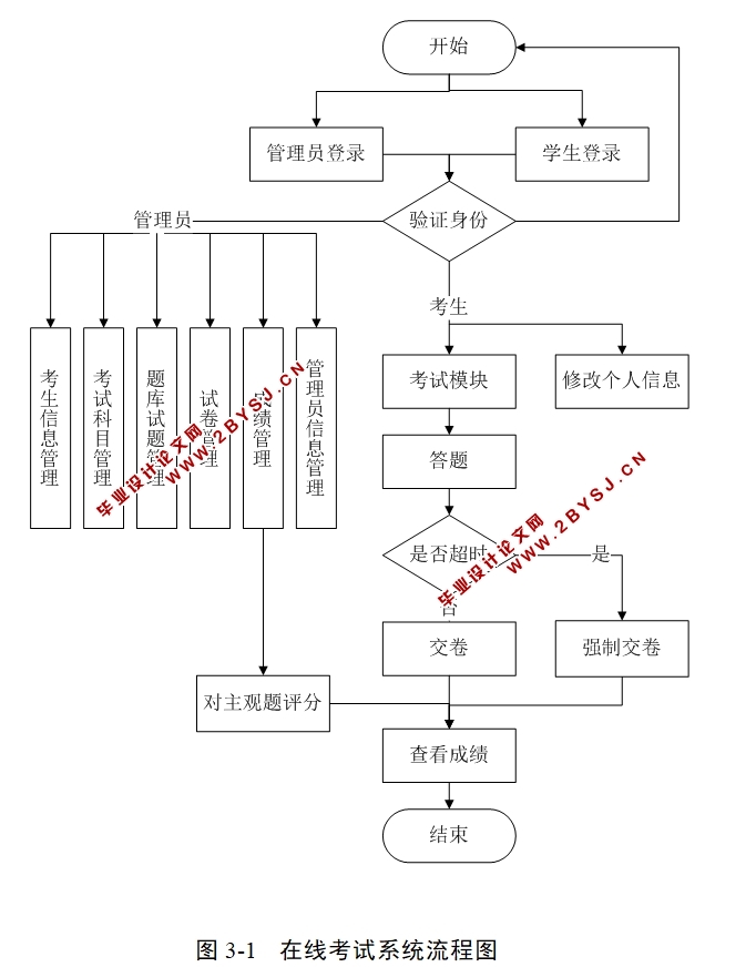 ߿ϵͳʵ(ASP.NET,SQL)