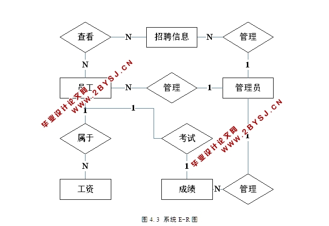 ҵԴϵͳʵ(ASP.NET,SQL)