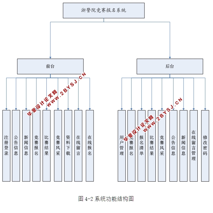 ϵͳʵ(ASP.NET,SQL)(¼)