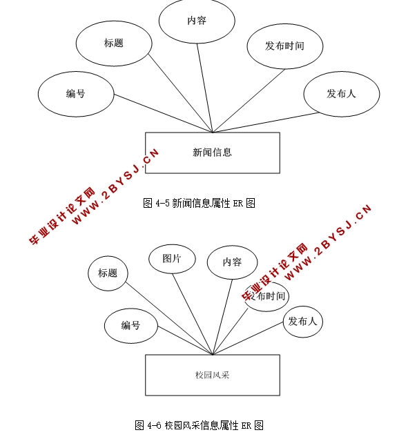 УŹϵͳʵ(ASP.NET,SQL)(¼)