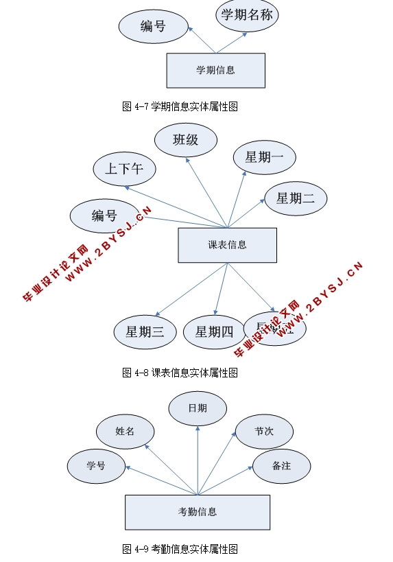 ѧڹϵͳʵ(ASP.NET,SQL)