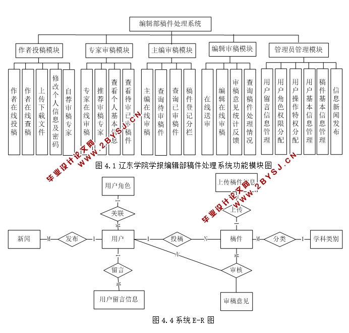 ѧԺѧ༭ϵͳʵ(PHP,MySQL)