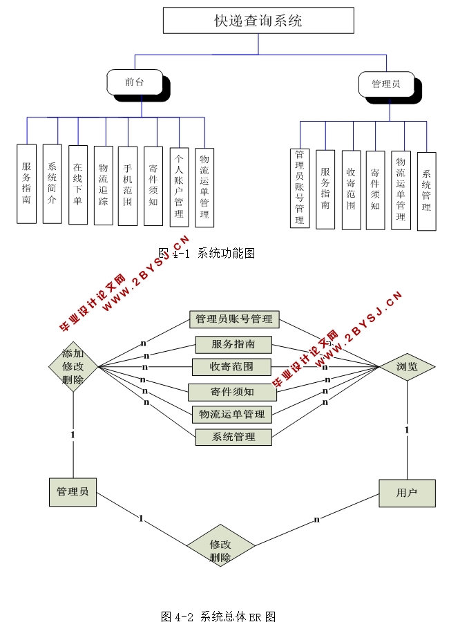 PHPĿݲѯϵͳʵ(MySQL)(¼)