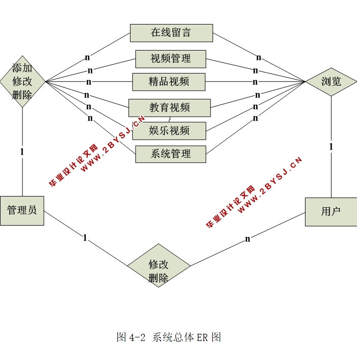 PHPƵվʵ(MySQL)