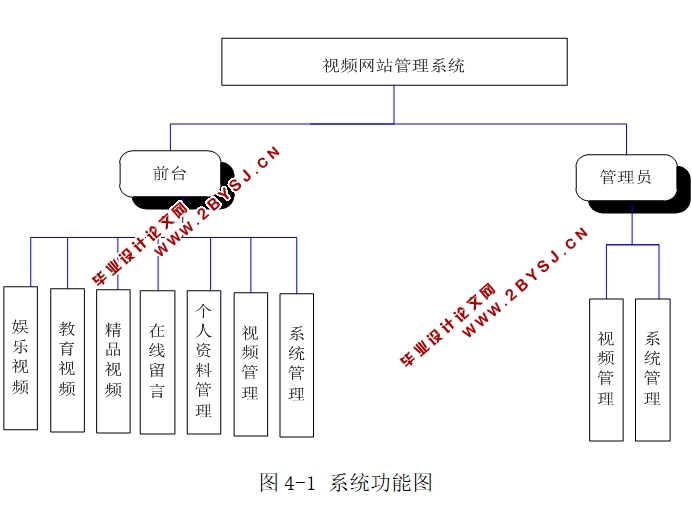 PHPƵվʵ(MySQL)