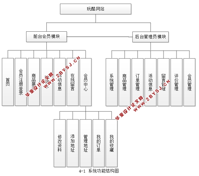 PHP()վʵ(MySQL)