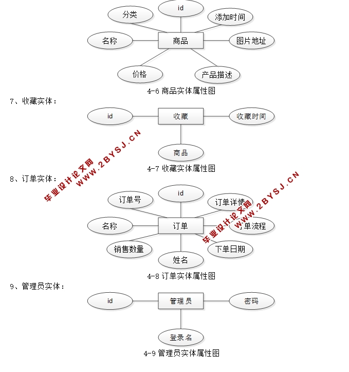 PHP()վʵ(MySQL)