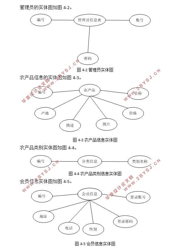 ũƷ۹ϵͳʵ(ASP.NET,SQLServer)(¼)