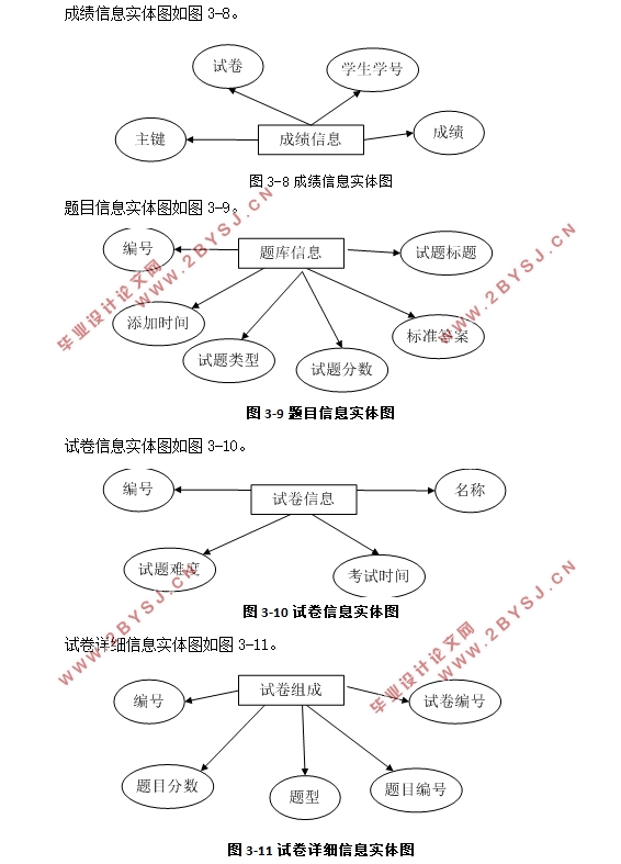 ߿ϵͳ뿪(ASP.NET,SQLServer)(¼)