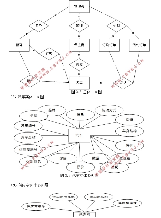 վϵͳ(ASP.NET,SQL)