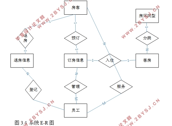 ҶƵͷϵͳ(ASP.NET,SQL)