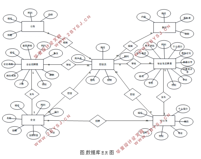 .NETĸУҵϢϵͳ(ASP.NET,SQL)