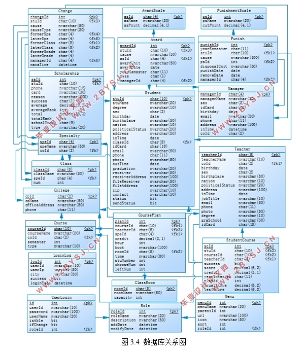 jQuery EasyUIѧϢϵͳ(VS,SQLServer)