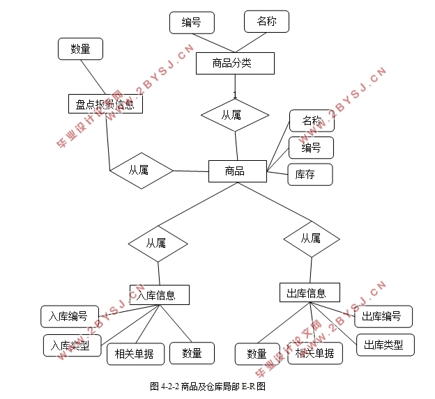 ϵͳʵ(ASP.NET,SQLServer)