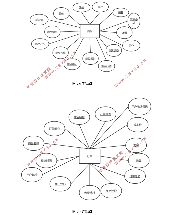 վʵ(ASP.NET,SQL)