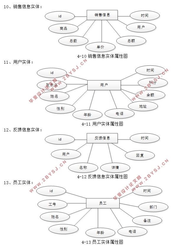 HTML5ϵͳʵ(SSM,MySQL)(¼)