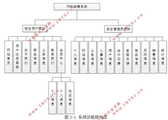 HTML5ϵͳʵ(SSM,MySQL)(¼)