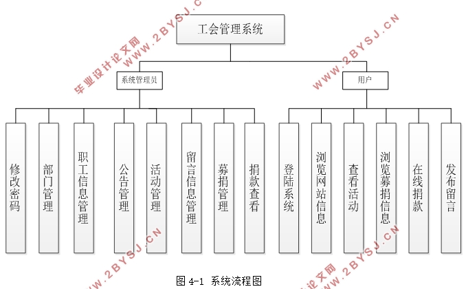 ϵͳʵ(SSH,MySQL)(¼)