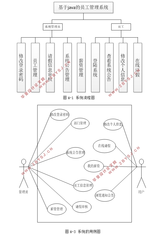 JavaԱϵͳʵ(MySQL)(¼)