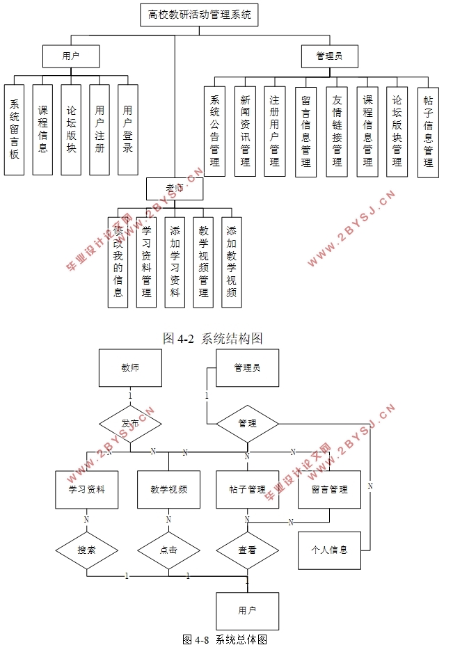 Улϵͳ뿪(SSH,MySQL)(¼)