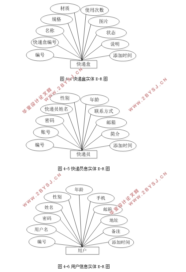 ݺйϵͳ(MySQL)