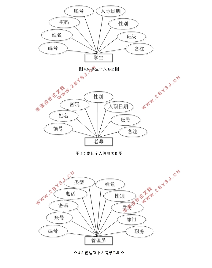 JAVAѧϢϵͳо(SSM,MySQL)