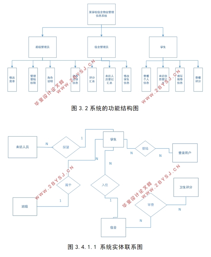 ĳѧУѧҵϢϵͳ(SpringMVC,MySQL)