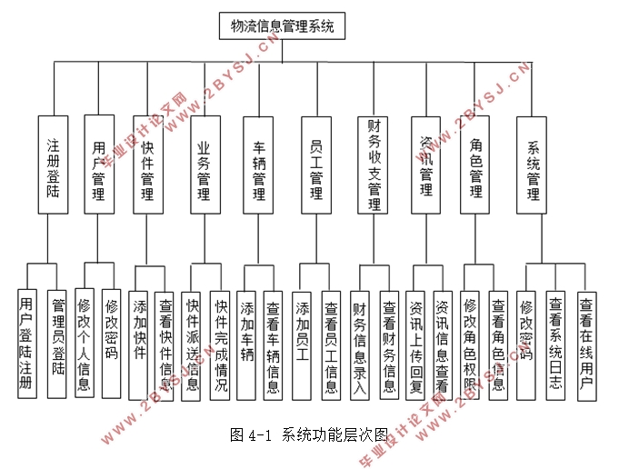 ҵϢϵͳʵ(MyEclipse,MySQL)