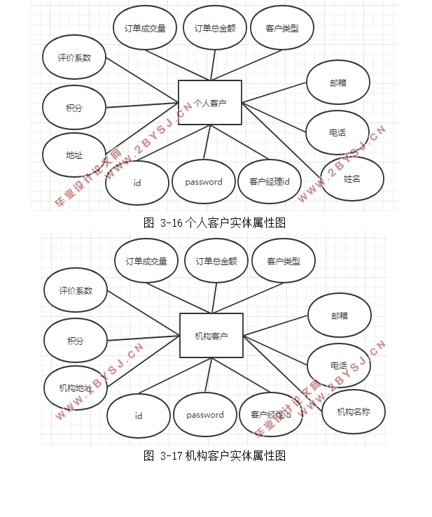 οͻϵ(CRM)Ϣϵͳ(Eclipse,MySQL)