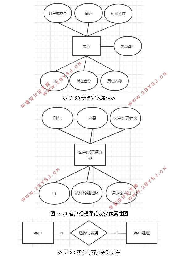 οͻϵ(CRM)Ϣϵͳ(Eclipse,MySQL)