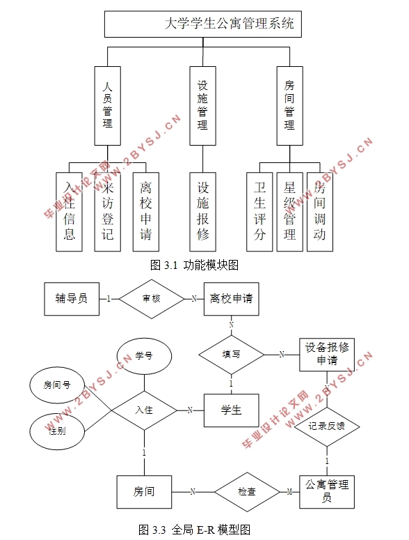 ѧѧԢϵͳʵ(SSM,MySQL)