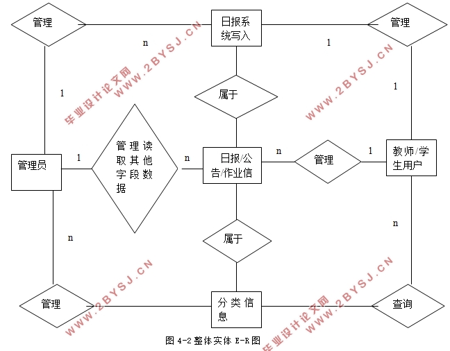 Javaձϵͳʵ(MySQL)