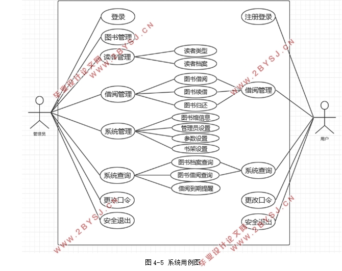 webͼϵͳʵ(HBuilder,WampServer,MySQL)