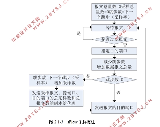 sFlow簲ȫв֪о