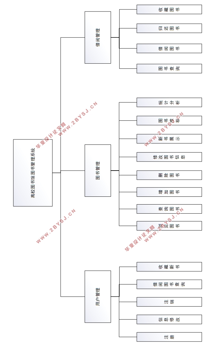 PythonУͼͼϵͳʵ(PyCharm,MySQL)