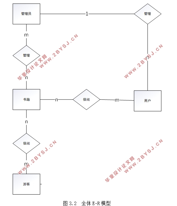 PythonУͼͼϵͳʵ(PyCharm,MySQL)