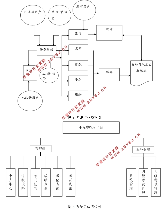 ΢űС(Eclipse,MySQL)(¼)