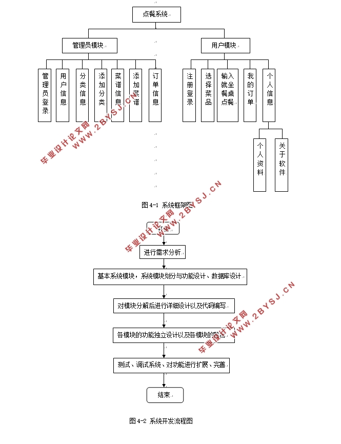 ڰ׿AndroidĶ͵ϵͳ(Eclipse,MySQL)