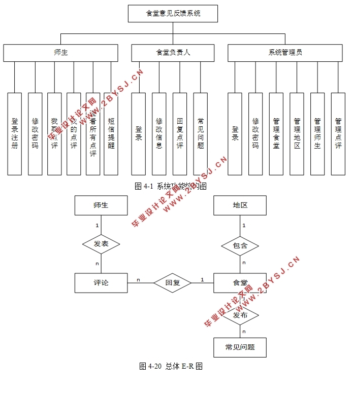 ڰ׿AndroidĴѧʳϵͳ(MyEclipse,SQLServer)