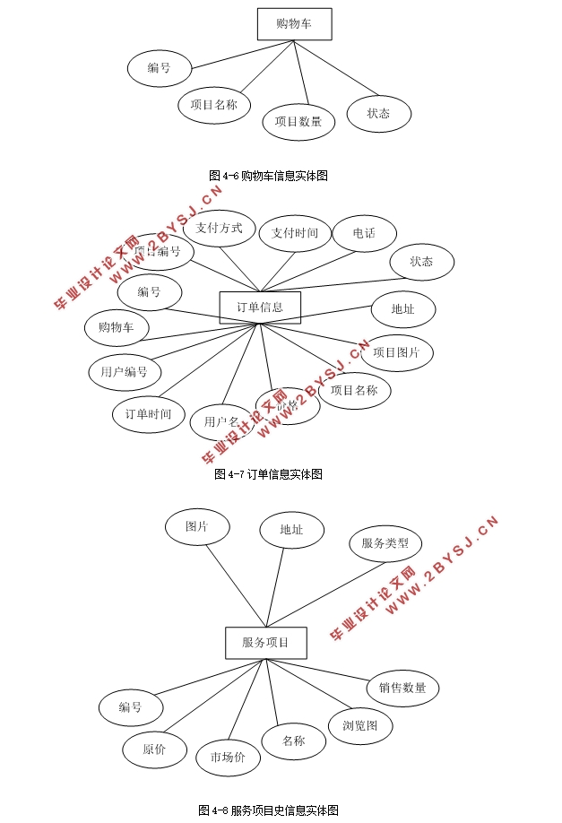 基于安卓Android掌上同城网络营销系统APP的设计与实现(MySQL)